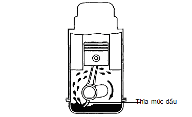 Bôi trơn vung té