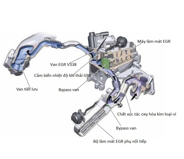 Hệ thống tuần hoàn khí thải EGR trên động cơ 3.0l V6 TDI