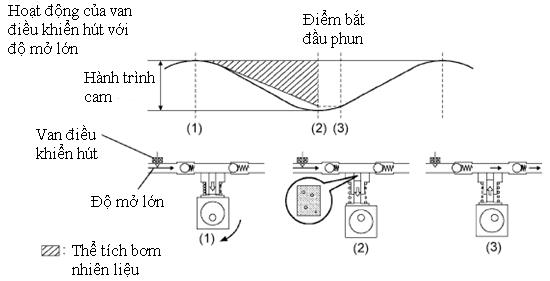 Van SCV mở dài