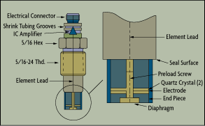 Cấu trúc bên trong của cảm biến áp suất nhiên liệu