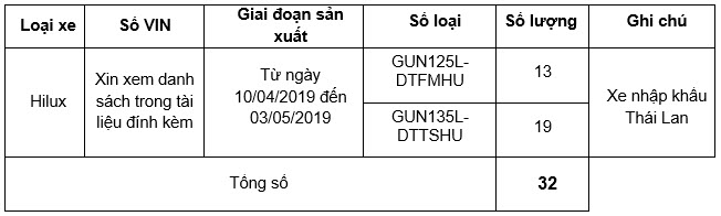 Danh sách và số lượng xe Toyota Hilux tại Việt Nam bị ảnh hưởng 