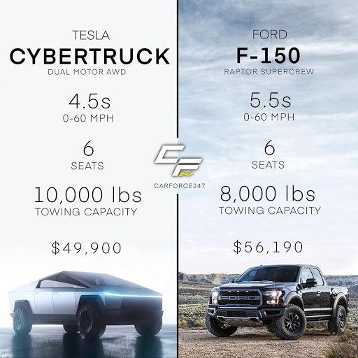 Tesla Cybertruck vs Ford F-150