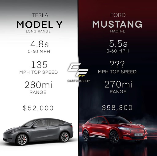 Tesla Model Y vs Ford Mustang
