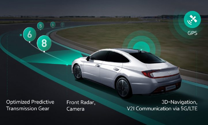 Hyundai và Kia phát triển công nghệ hộp số ICT chuyển số nhờ vào bản đồ và radar