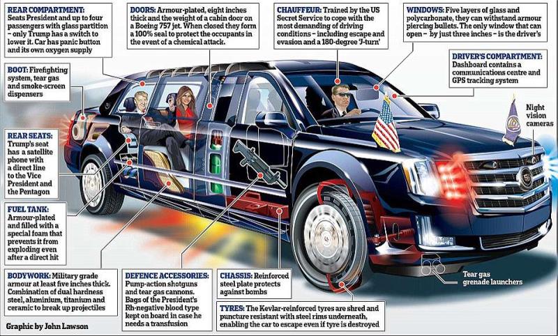 Các điểm đặc biệt trong Limousine của Tổng thống Donald Trump.