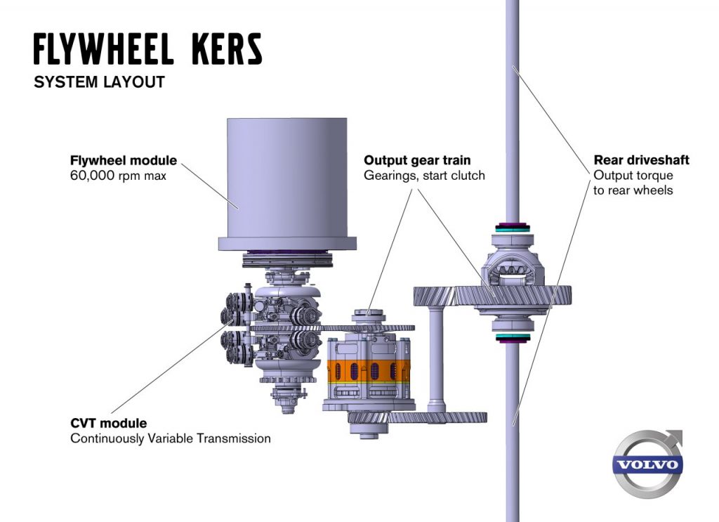 Volvo KERS Technology