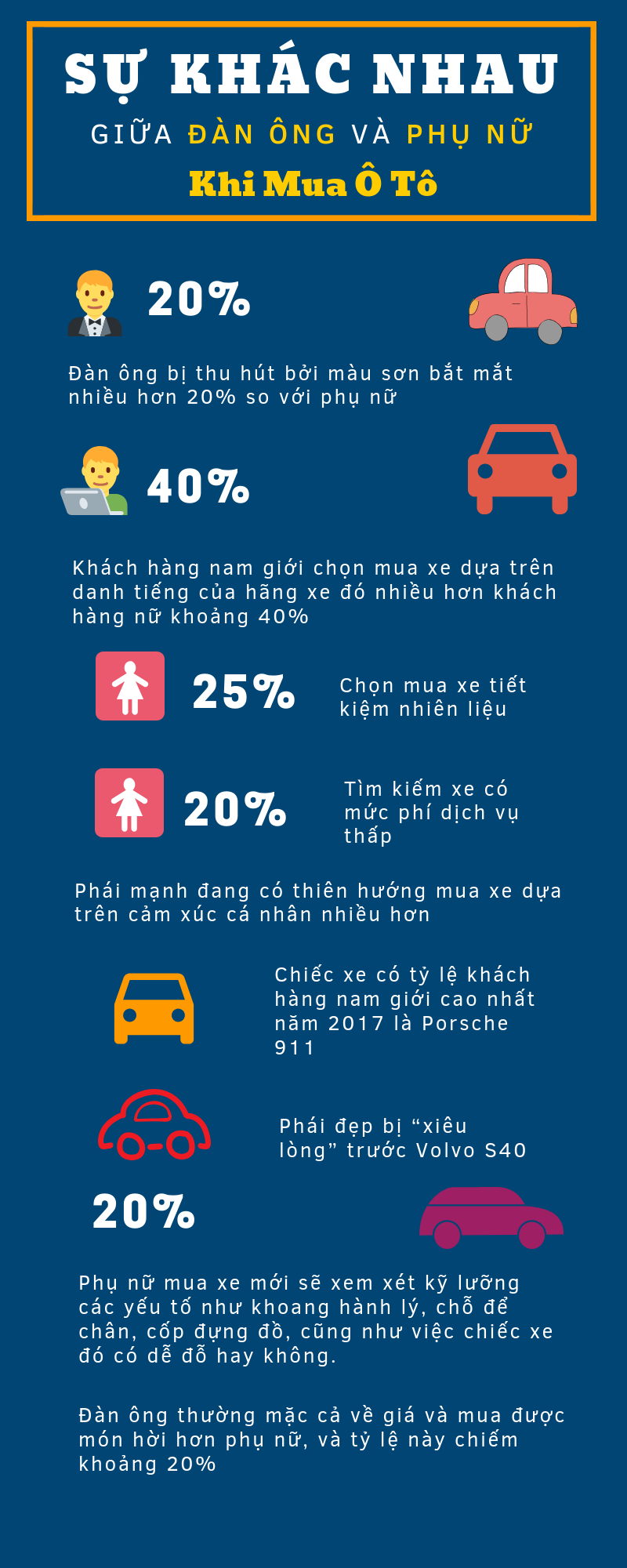 Sự khác nhau giữa đàn ông và phụ nữ khi mua ô tô - Ảnh: autocafe 