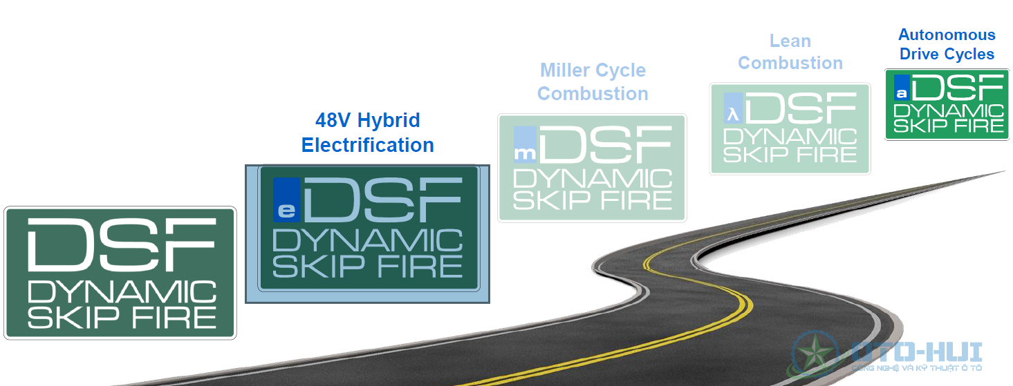 Công nghệ Dynamic Skip Fire (DSF)