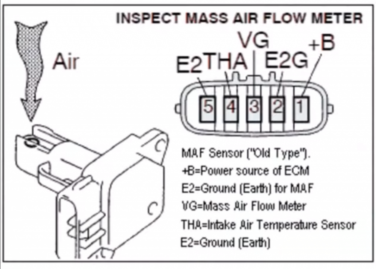 Phân tích mã lỗi P0100 Mass Air Flow Circuit Malfunction