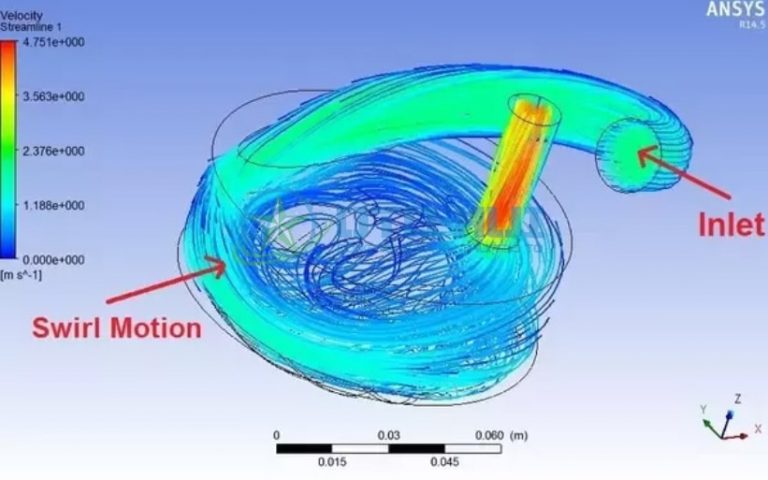 Swirl перевод. Swirl и tumble engine. Digital Swirl engine. Cool Tip Swirl Burner. Pre-Swirl.