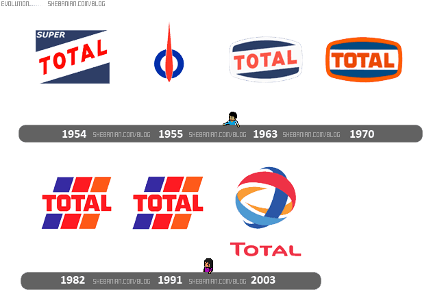 Logo Total thay đổi theo từng năm tháng