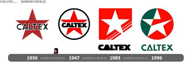Logo Caltex thay đổi theo từng năm