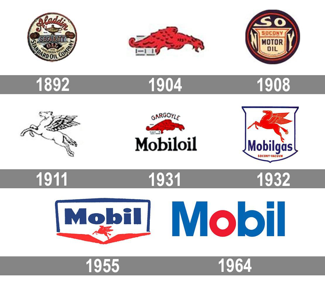 Logo Mobil thay đổi theo từng năm tháng