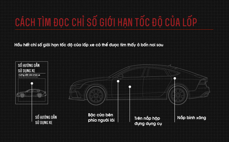 Cách xác định giới hạn tốc độ của lốp xe ô tô