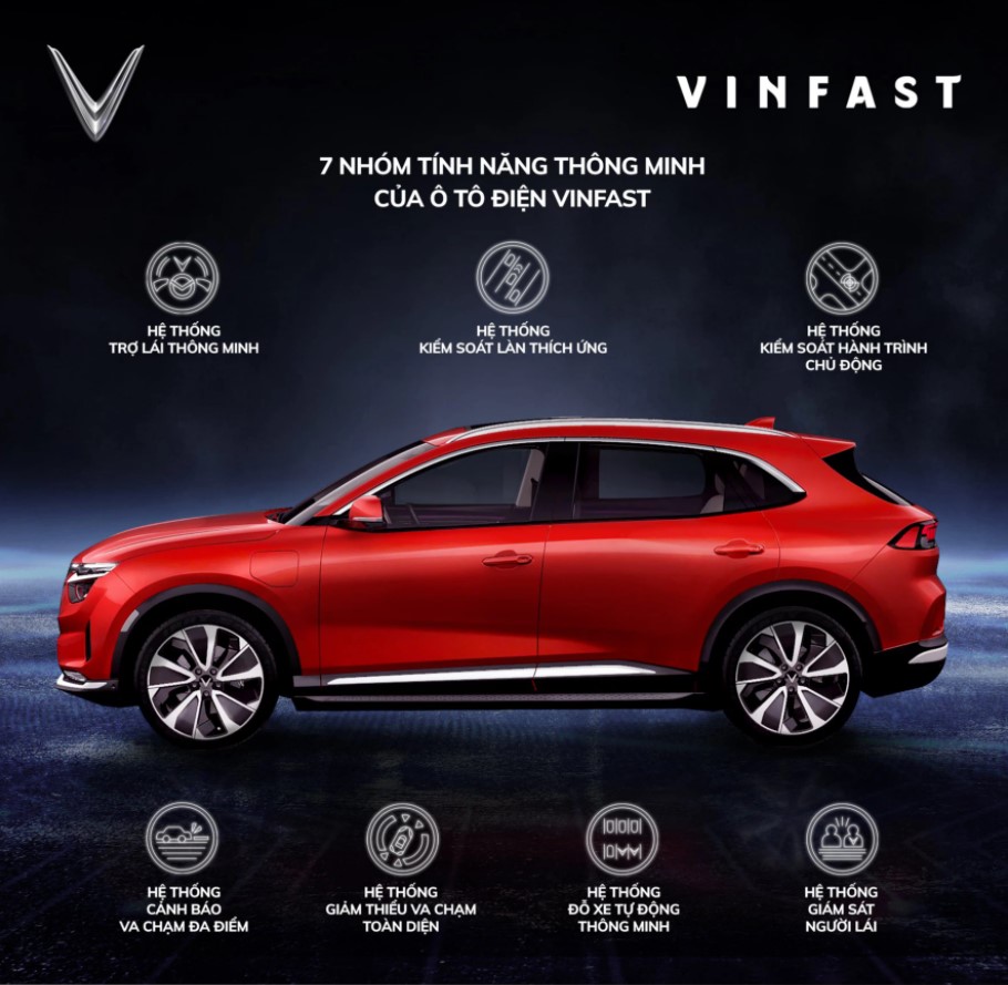 Công nghệ ô tô điện VinFast: 7 nhóm tính năng thông minh