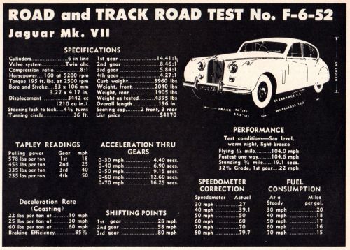 Bảng thông số kỹ thuật của Jaguar Mark VII, năm 1952