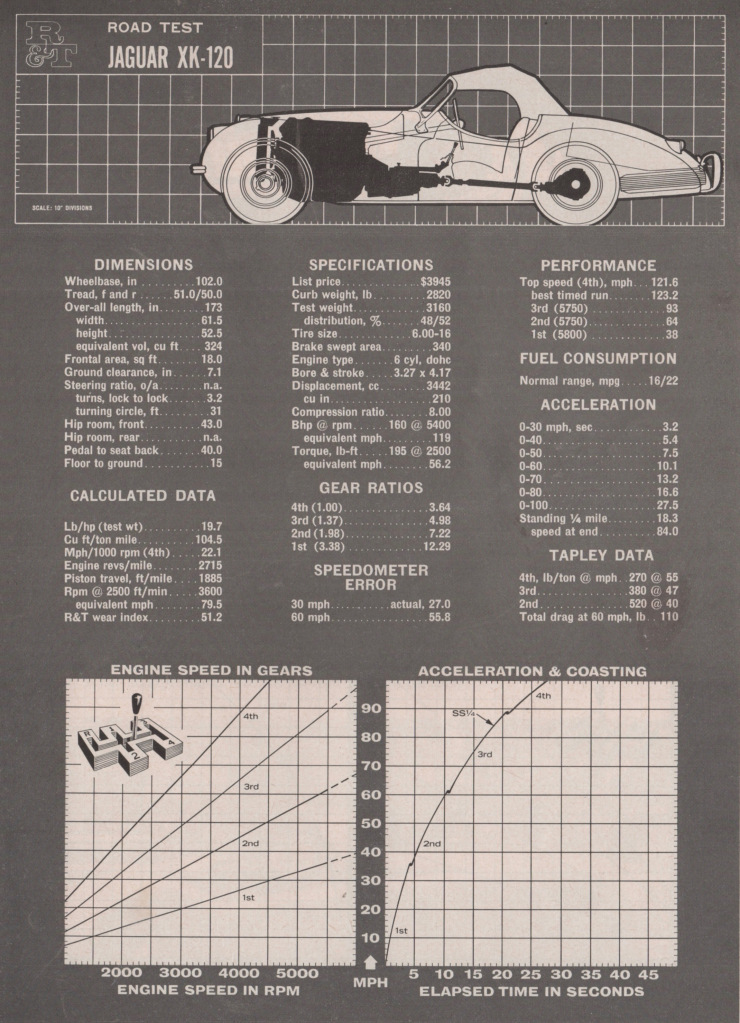 Bảng thông số kỹ thuật của XK120