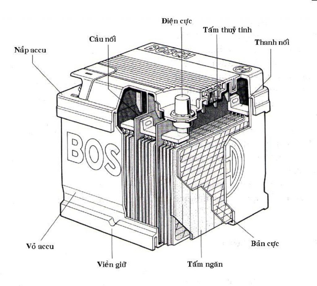 Cấu tạo Acquy 12V của Bosch.