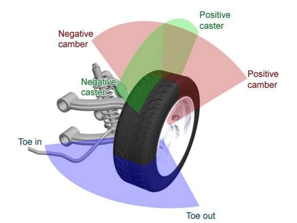  Độ lệch lái và góc đặt bánh xe là hai yếu tố quan trọng gây ra hiện tượng lật xe.