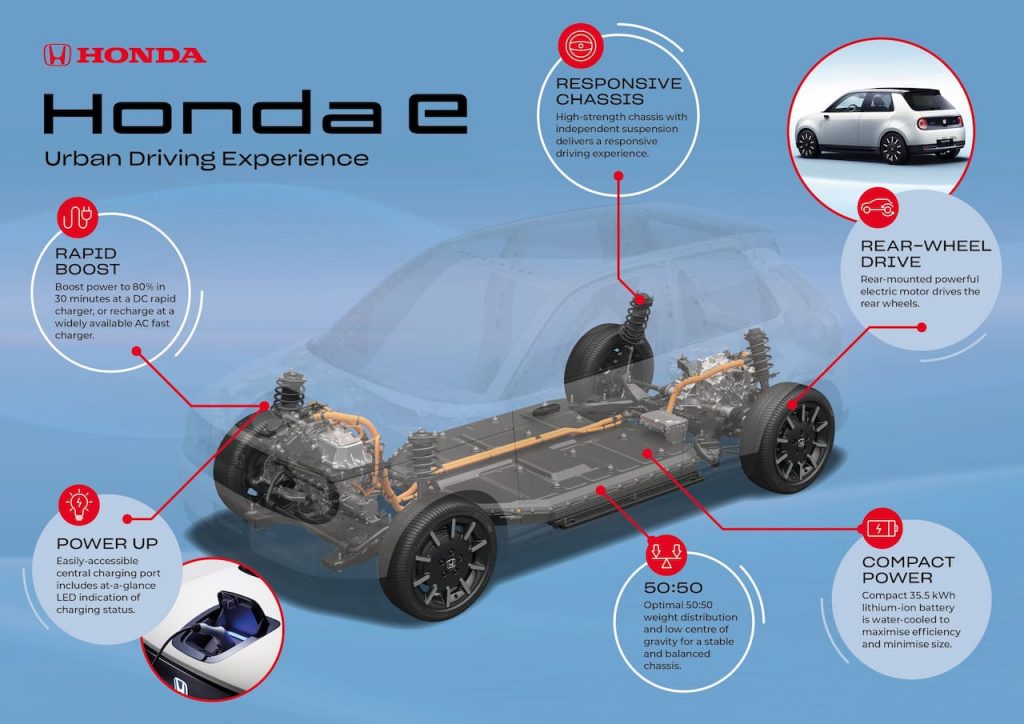 Nền tảng Honda-E.