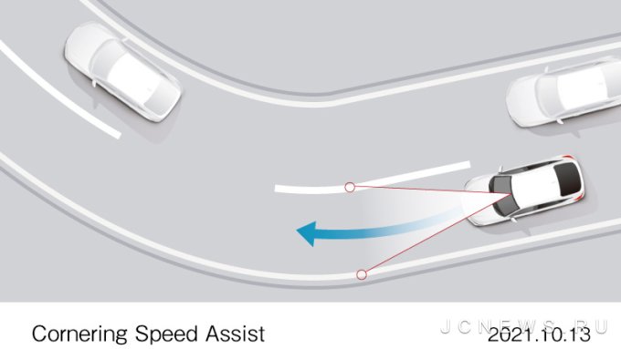 Hỗ trợ vào cua - Khi vào cua trên xa lộ với ACC được kích hoạt, hệ thống sẽ điều chỉnh chính xác tốc độ của xe.