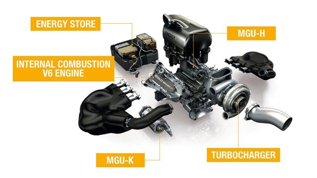 Hệ thống động cơ phức tạp của xe đua F1