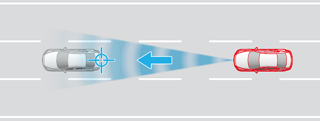 Điều khiển hành trình bằng Radar của Mazda: Tự động duy trì khoảng cách với xe phía trước.