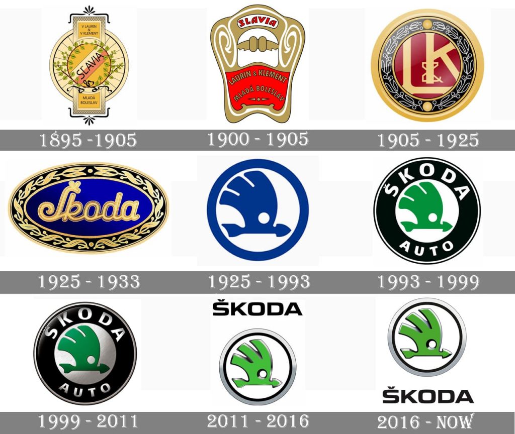 Logo Skoda qua từng thời kỳ.