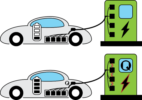 Minh họa xe điện ngày nay (trên) với xe điện tương lai dùng công nghệ pin lượng tử (dưới) giúp tốc độ sạc tăng gấp 200 lần. Ảnh: IBS