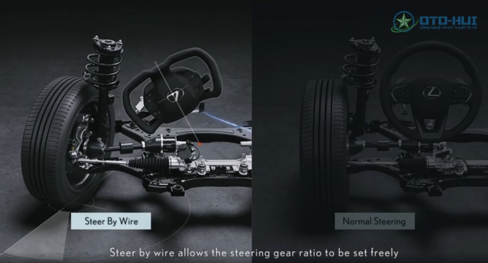 Hệ thống Steer by Wire của Lexus có thể đánh lái nửa vòng.