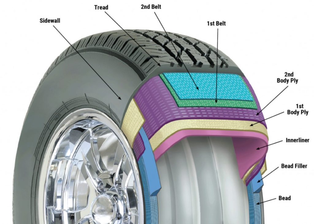 Lốp xe ô tô được cấu tạo từ nhiều lớp.