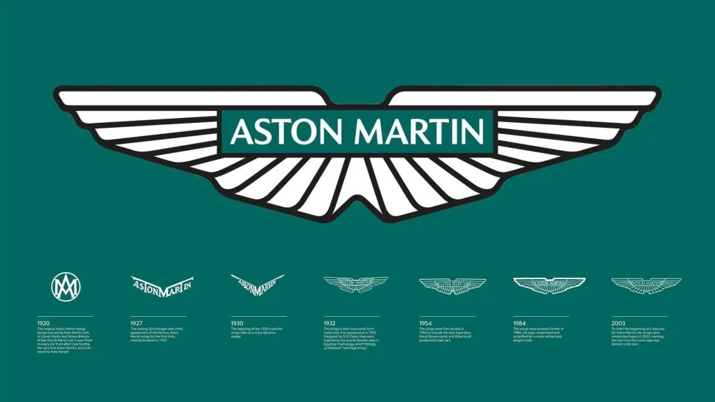 Lịch sử logo Aston Martin từ năm 1920 tới nay.