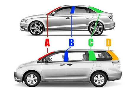 Phân biệt các dạng cột A, B, C, D trên khung xe ô tô