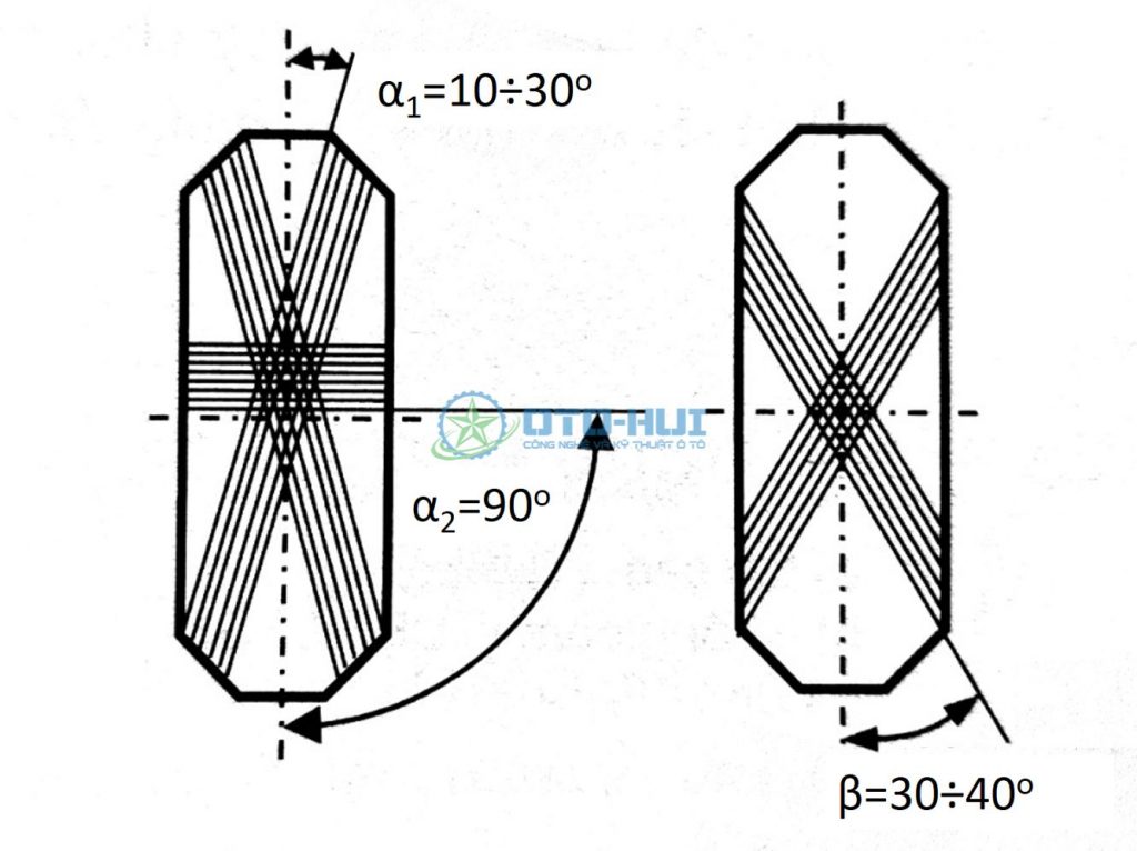 Đặc điểm của  lốp Radial và lốp Diagonal (sách Kết cấu ô tô - Nguyễn Khắc Trai)   