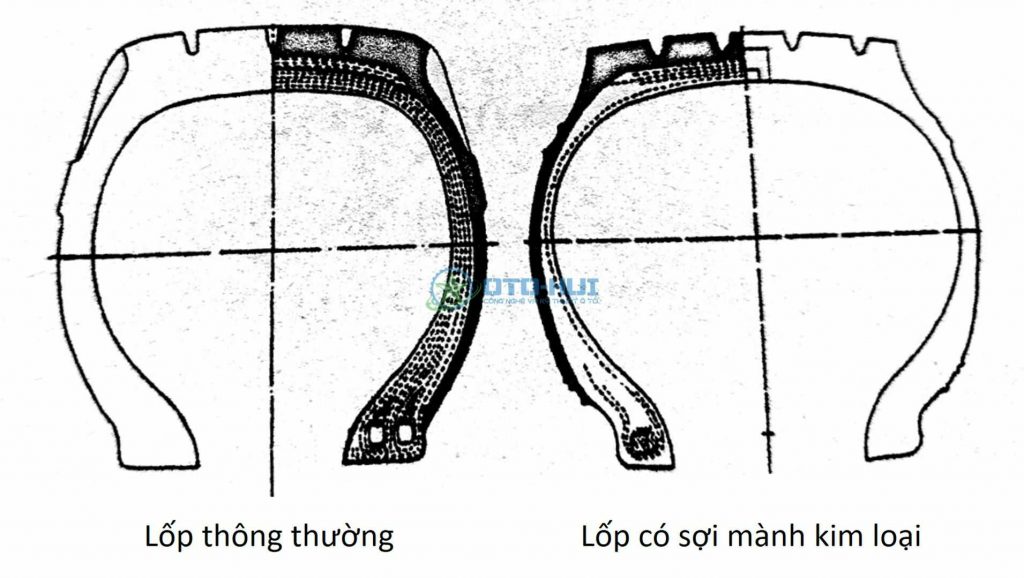 Lốp thông thường và lốp có sợi mành kim loại (sách Kết cấu ô tô - Nguyễn Khắc Trai)  