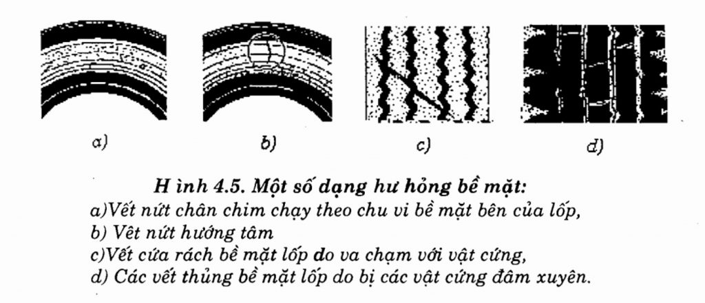 Một số dạng hư hỏng bề mặt của lốp xe (Kỹ thuật chẩn đoán ô tô - Nguyễn Khắc Trai)