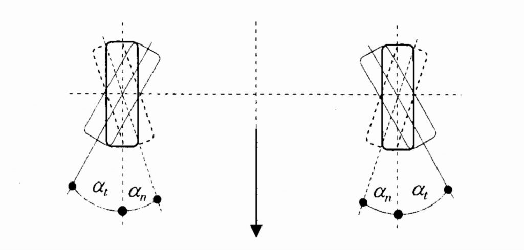 Phương pháp đo góc quay của bánh xe dẫn hướng (Kỹ thuật chẩn đoán ô tô - Nguyễn Khắc Trai).