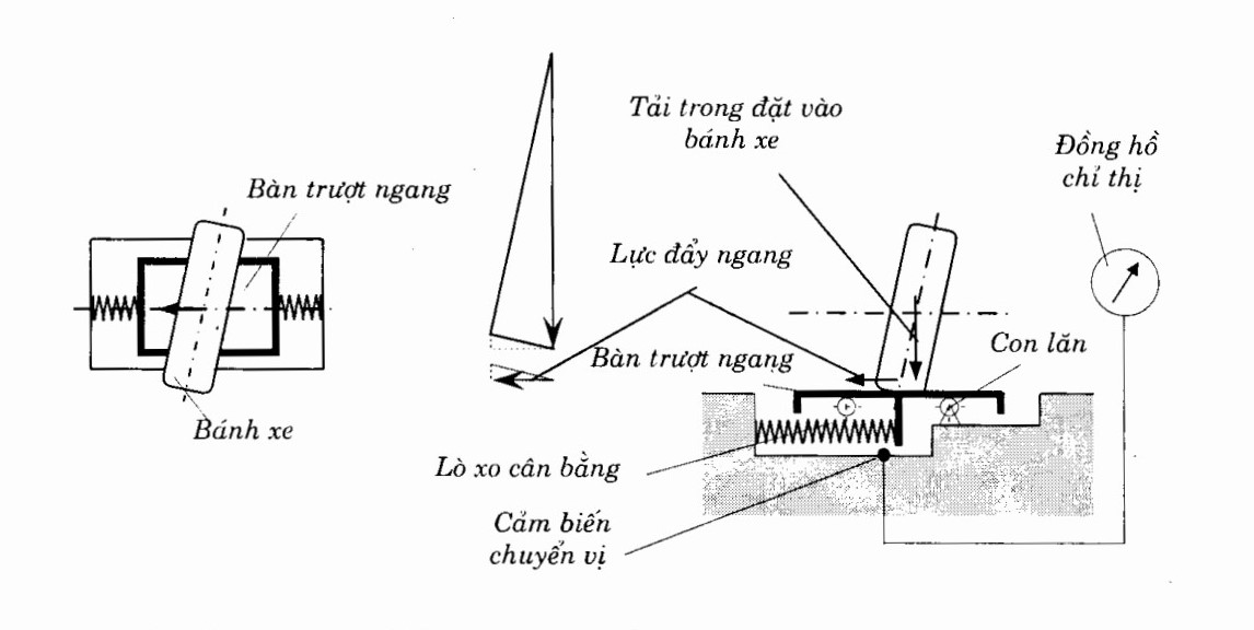 Các phương pháp và thiết bị chẩn đoán hệ thống lái trên ô tô (Phần 2)