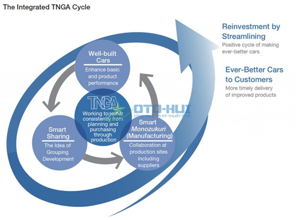 Vòng tròn hợp tác các bên để đưa ra chương trình TNGA