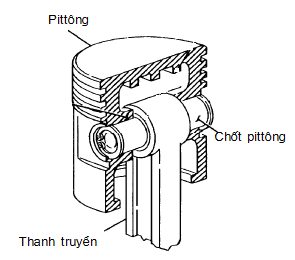 Chốt piston là chi tiết trung gian kết nối piston với thanh truyền