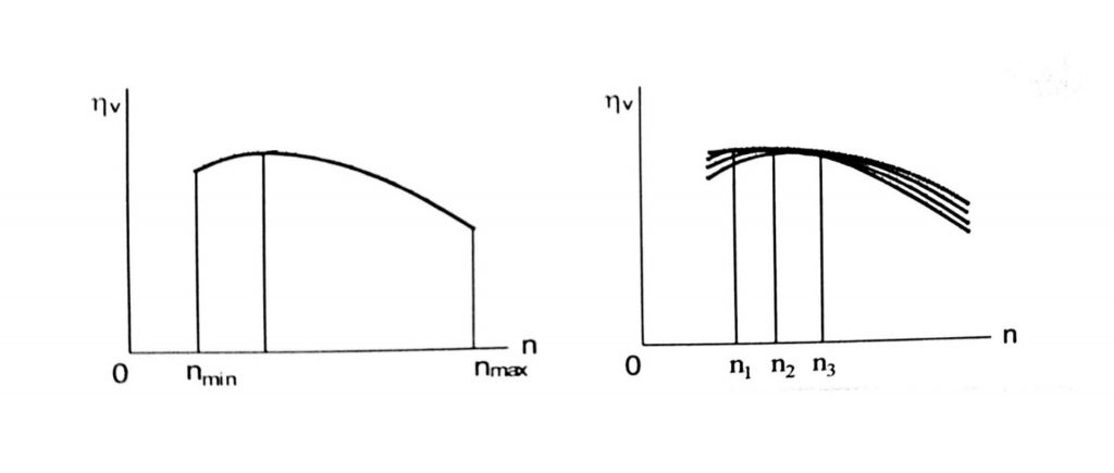 Ảnh hưởng của tốc độ vòng quay n đến hệ số nạp (Lý thuyết động cơ ô tô - Phạm Minh Tuấn)