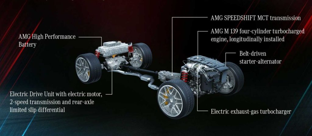 Hệ thống truyền động Hybrid của Mercedes-AMG E Performance.