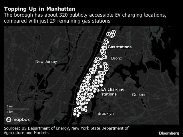 320 trạm sạc xe điện so với 29 trạm xăng tại quận Manhattan (New York).