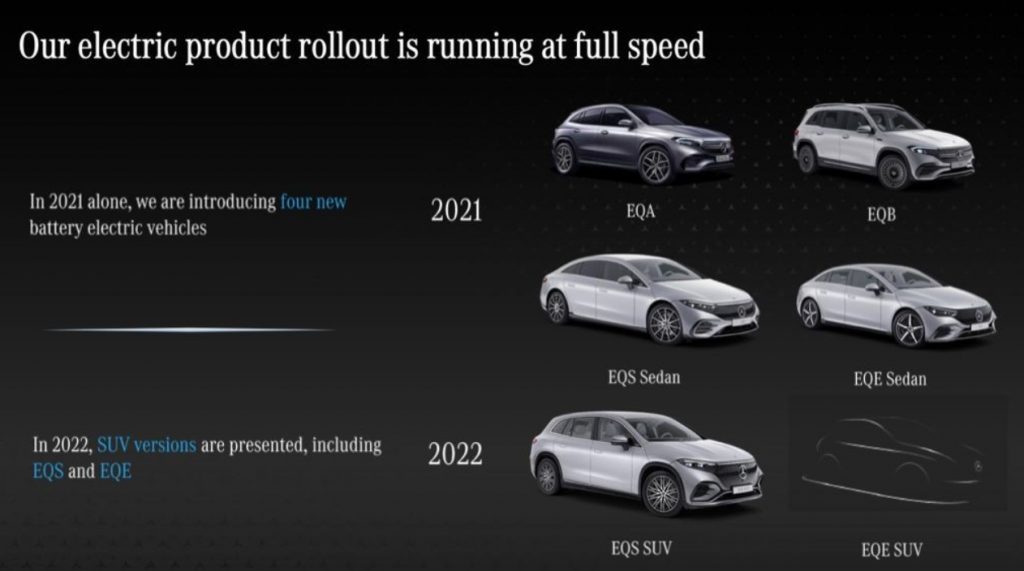 Những mẫu xe điện đã và đang được Mercedes ra mắt trong 2 năm trở lại đây