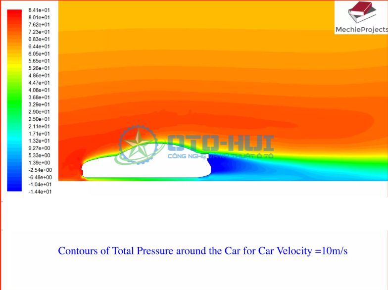 Mô phỏng áp suất không khí khi đi qua bề mặt xe sedan