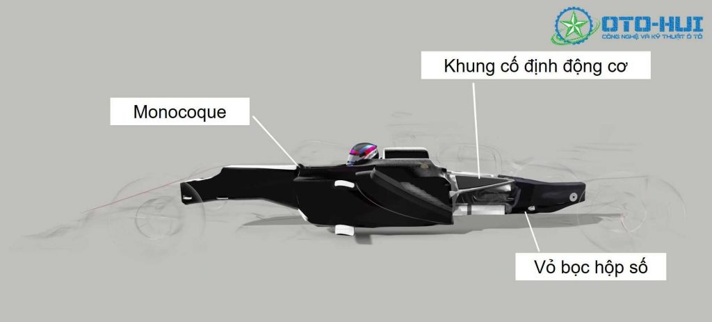 Cấu trúc giá đỡ của xe đua F1