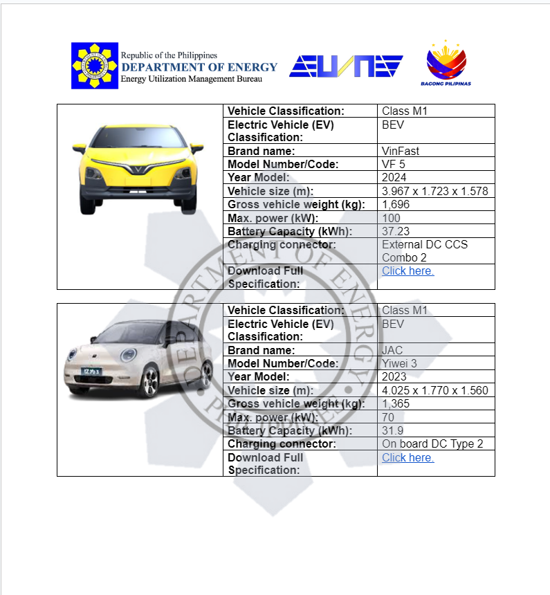 danh sách các mẫu xe BEV được Bộ Năng lượng Philipphines 